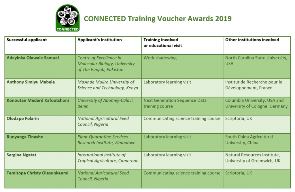 CONNECTED Network Training Vouchers awards 2019