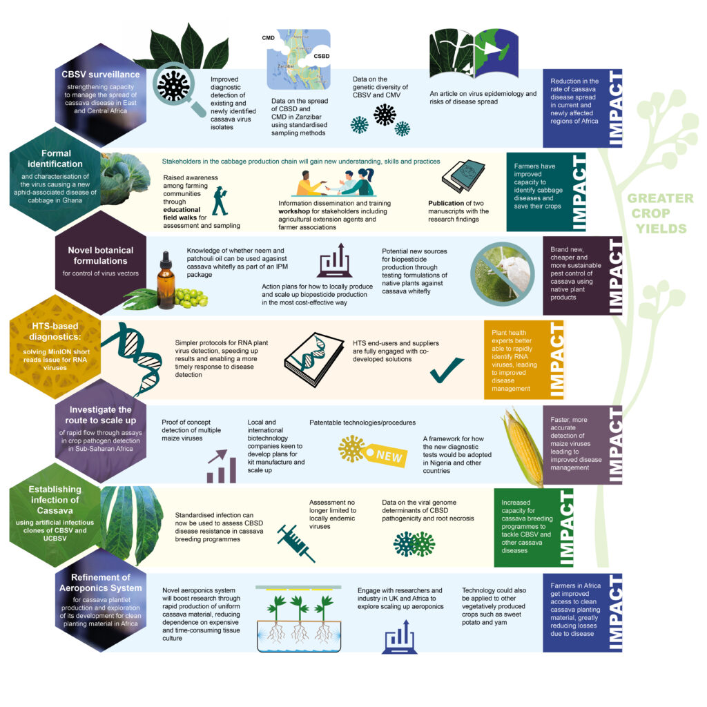 PPF outcomes infographic ALL 7